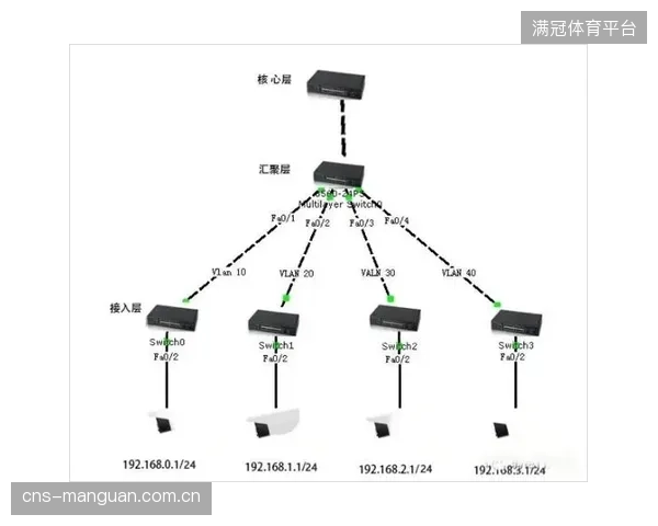 所有信号皆通过IP光纤传输，一旦核心交换机遭遇网络攻击或信号劫持，整场比赛转播是否会瞬间瘫痪？